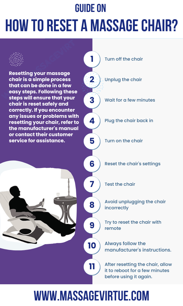 How to Reset a Massage Chair?