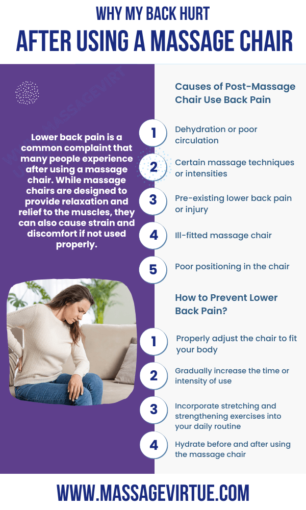 Why My Back Hurt After Using a Massage Chair? Infogrphic