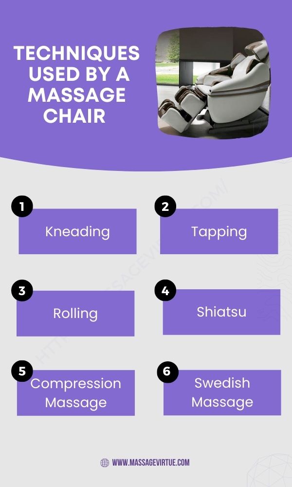 Massage Chair and Relaxation - infographic