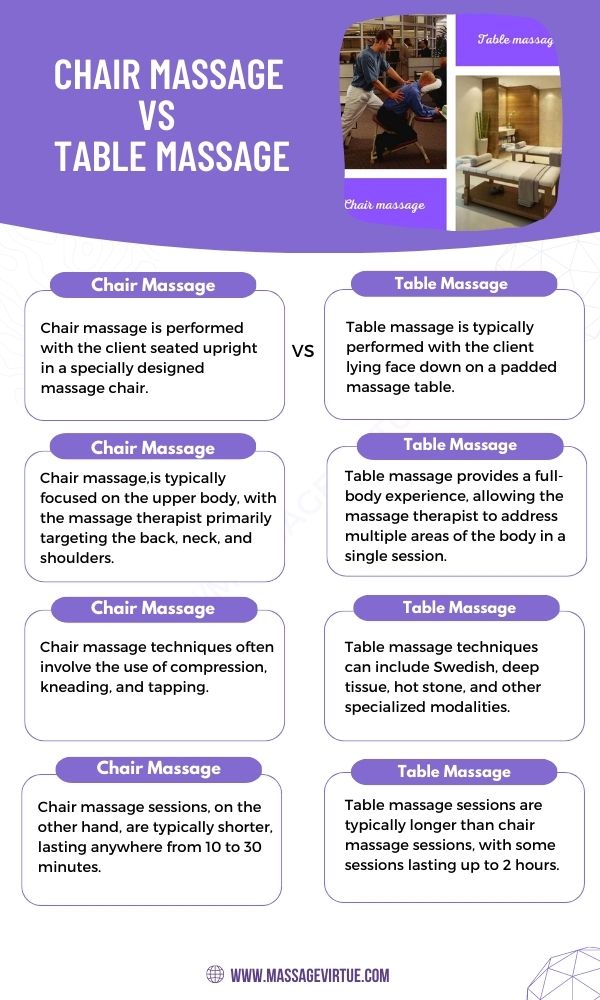 chair massage vs table massage - infographic