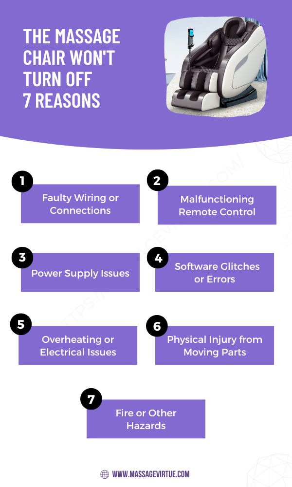  massage chair won't turn off - Infographic