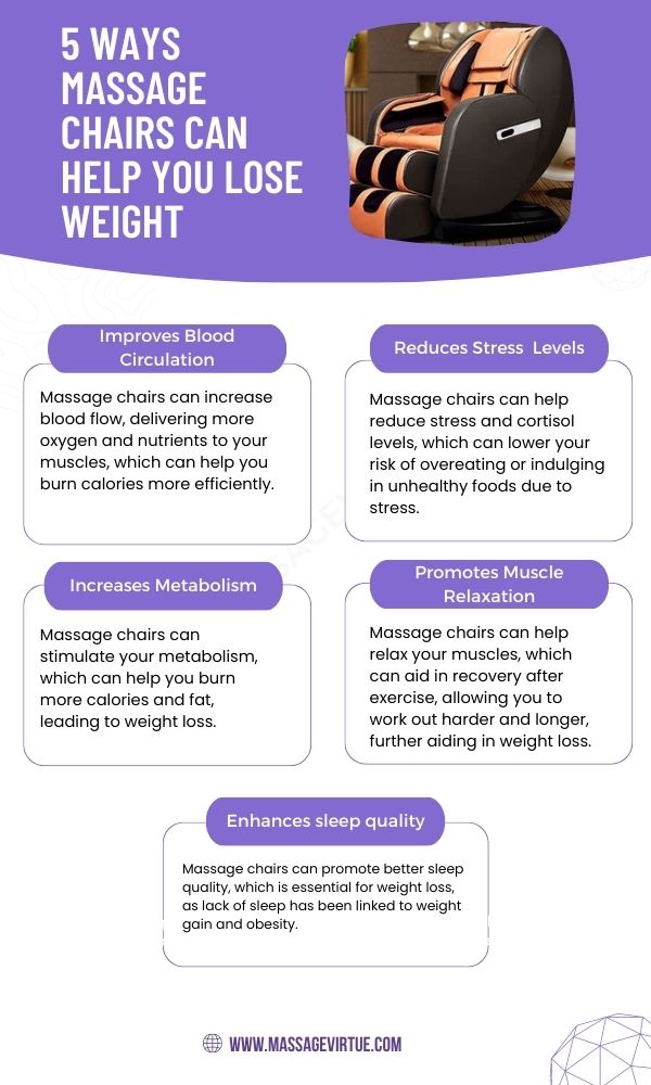 massage chairs for weight loss - infographic