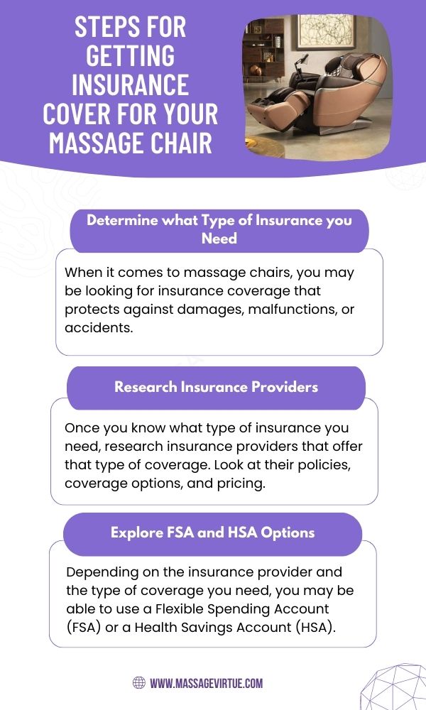 Insurance cover for your massage chair - infographic