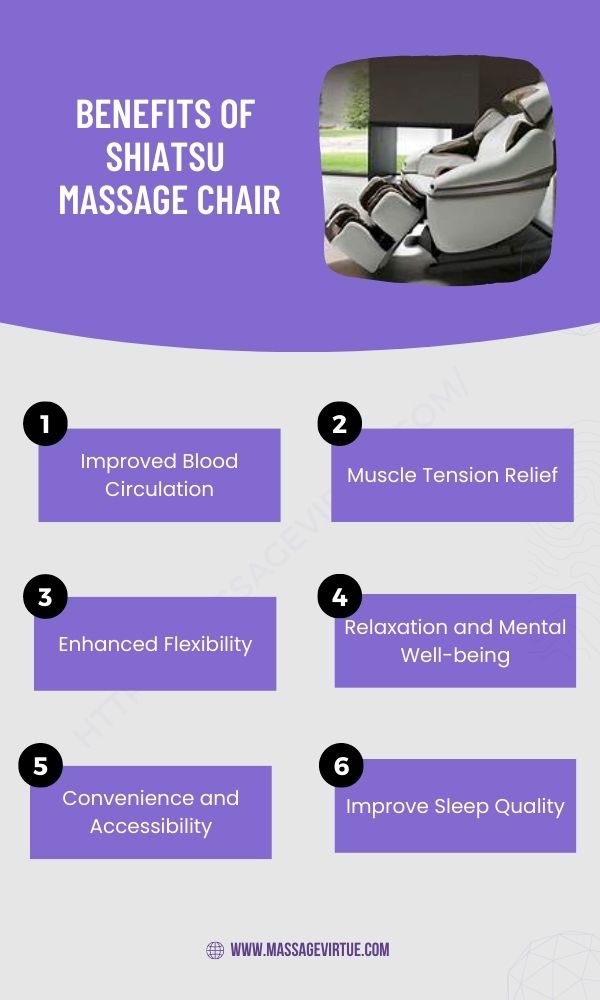 Benefits of the shiatsu massage chairs - infographic