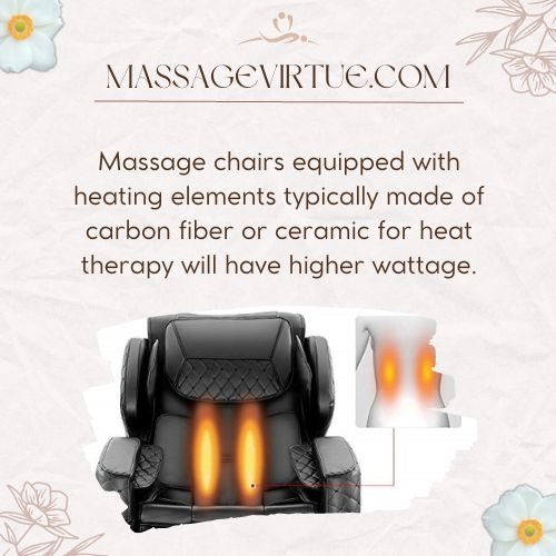 Average wattage massage chair equipped with heating elements - massagevirtue.com