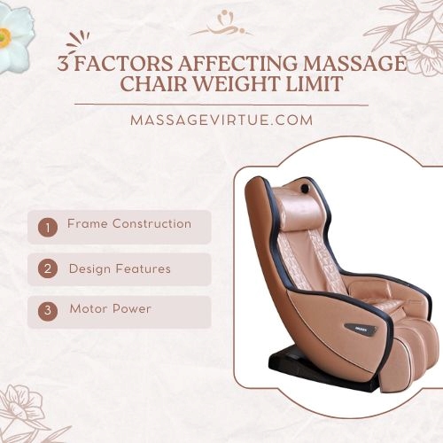 There are 3 factors affecting the massage chair weight limit.