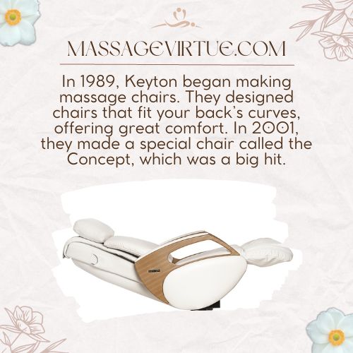 History of keyton massage chair