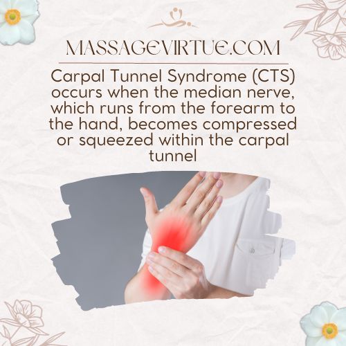 Carpal Tunnel Syndrome (CTS) occurs when the median nerve, which runs from the forearm to the hand, becomes compressed or squeezed within the carpal tunnel